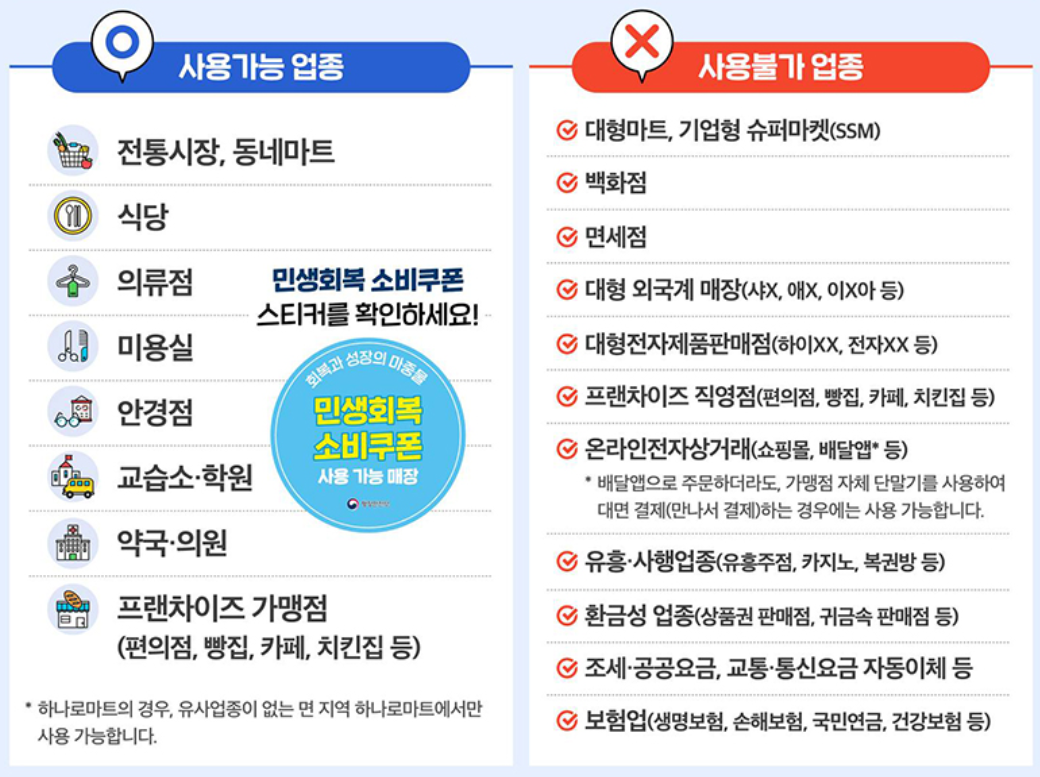 민생회복소비쿠폰-사용가능-불가능업종-정리