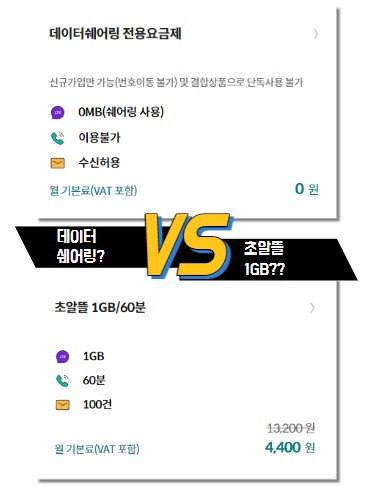 요금제끼리 비교