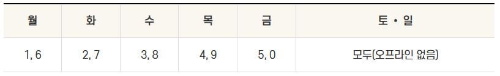 안동시 산불 재난 지원금 신청 방법(안동시 긴급생활 지원금)