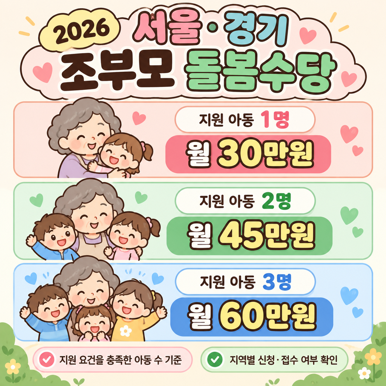 조부모돌봄수당