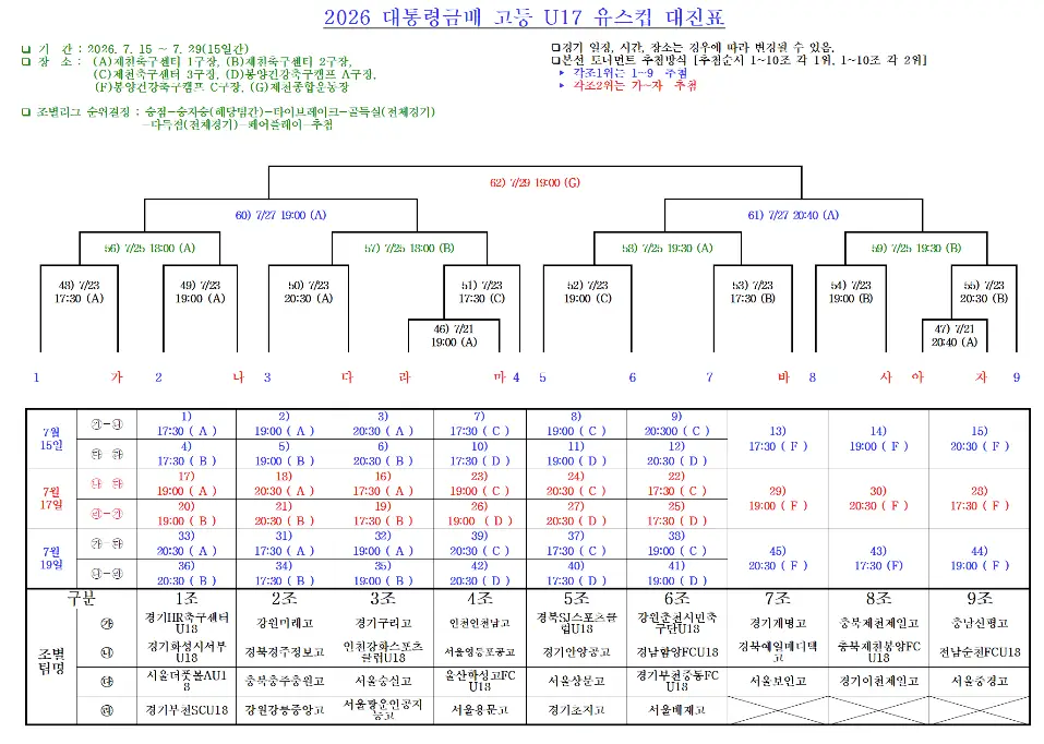 2026 대통령금배 고등학교 U17 유스컵 대진표(조편성 및 경기 일정, 7월 15일 ~ 7월 29일)