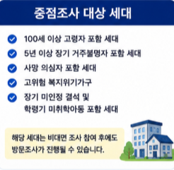 비대면 주민등록 사실조사는 왜 집에서 해야 할까?