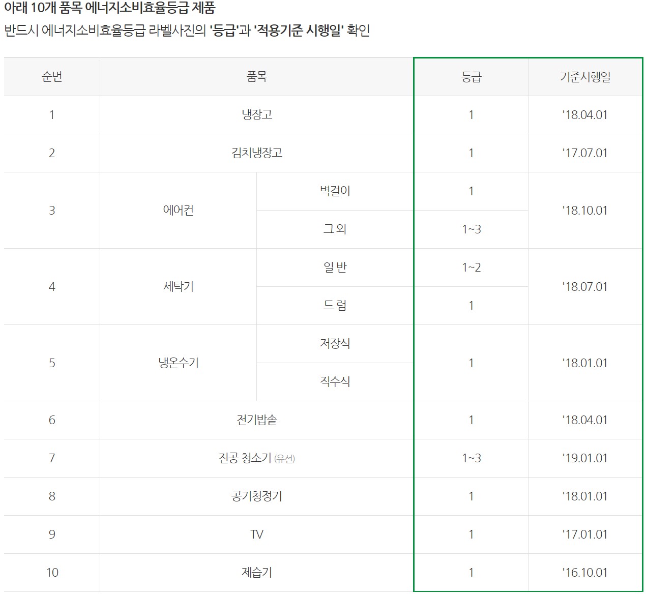 으뜸효율가전제품_4