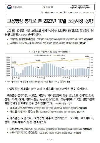 고용노동통계 누리집 공식 사이트 바로가기 활용 꿀팁 탐색법_18