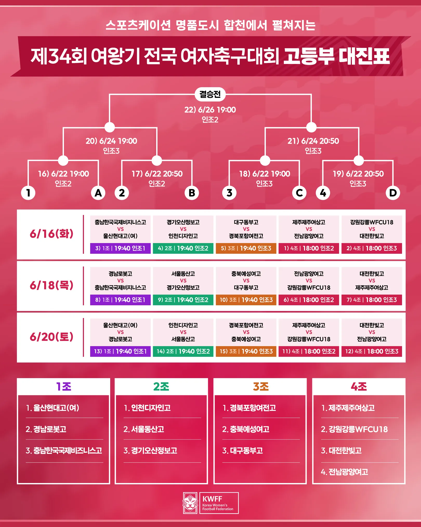 제34회 여왕기 전국 여자축구대회 대진표(조 편성 및 경기 일정, 6월 15일 ~ 6월 26일)