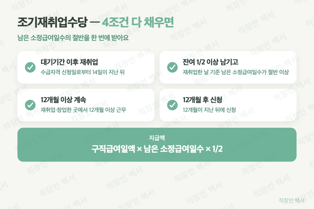 조기재취업수당 조건 4가지 금액