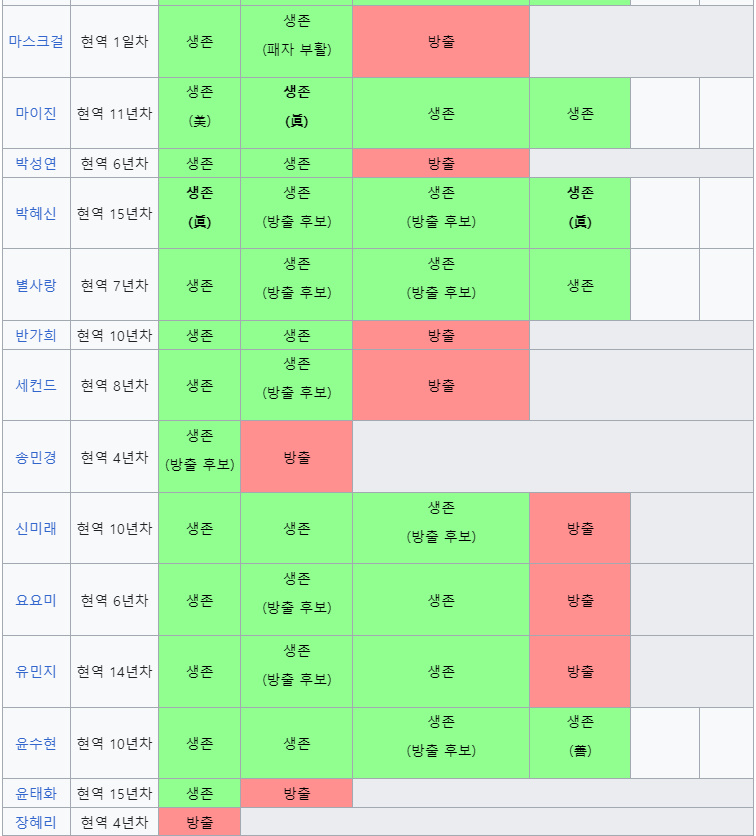 현역가왕