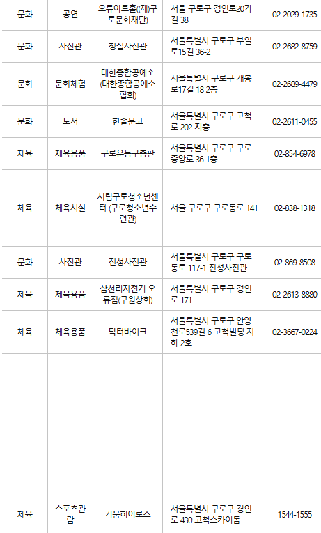 구로구 문화누리카드 사용처