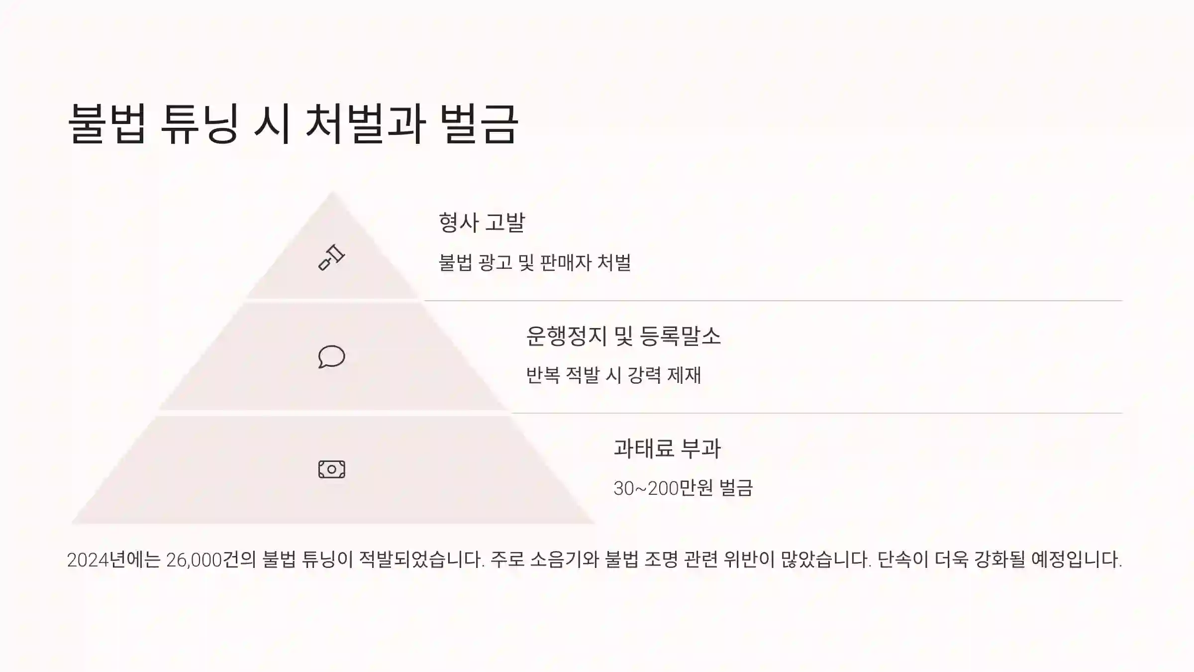 불법 튜닝 시 처벌과 벌금