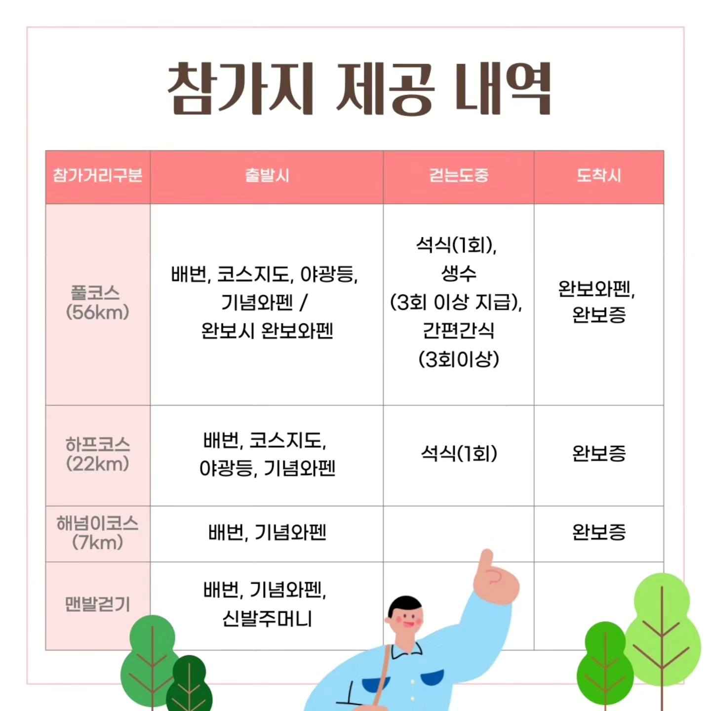 2024 오륙도 투나잇 걷기 대회 기본일정