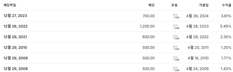 HMM 배당금 지급일 배당락일