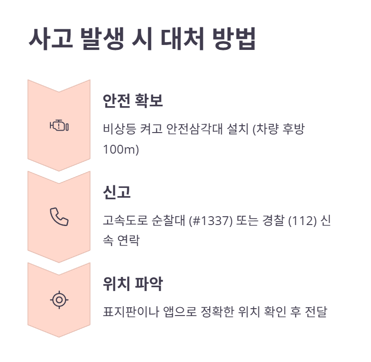 사고 발생 시 대처 및 교통 팁