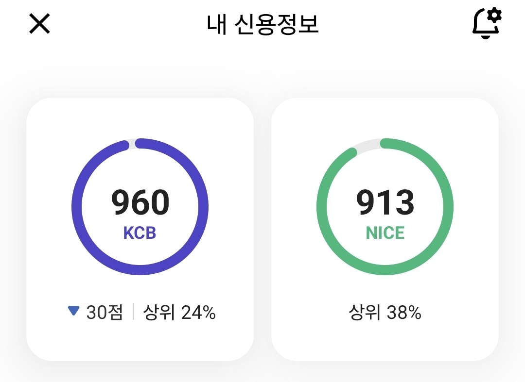 대출 이자 줄이는 3가지 방법. 현직 은행원이 알려주는 꿀팁!