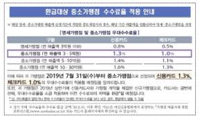 카드 수수료 얼마나 돌려받을까? 소상공인 환급 제도 총정리