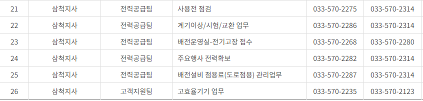 한국전력공사 경기도 북부 사업소 고객센터 전화번호 (한전 콜센터 연락처)