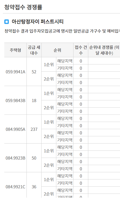 아산탕정자이 퍼스트시티 청약 경쟁률