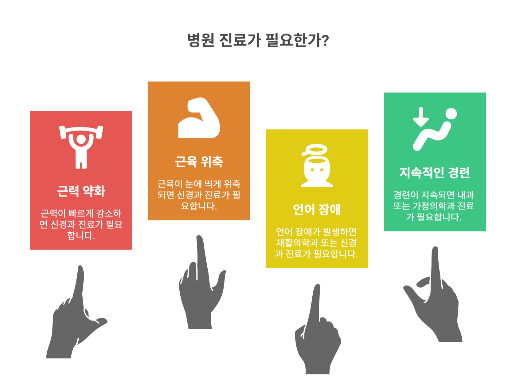 병원 진료가 필요한 경우는 언제일까?