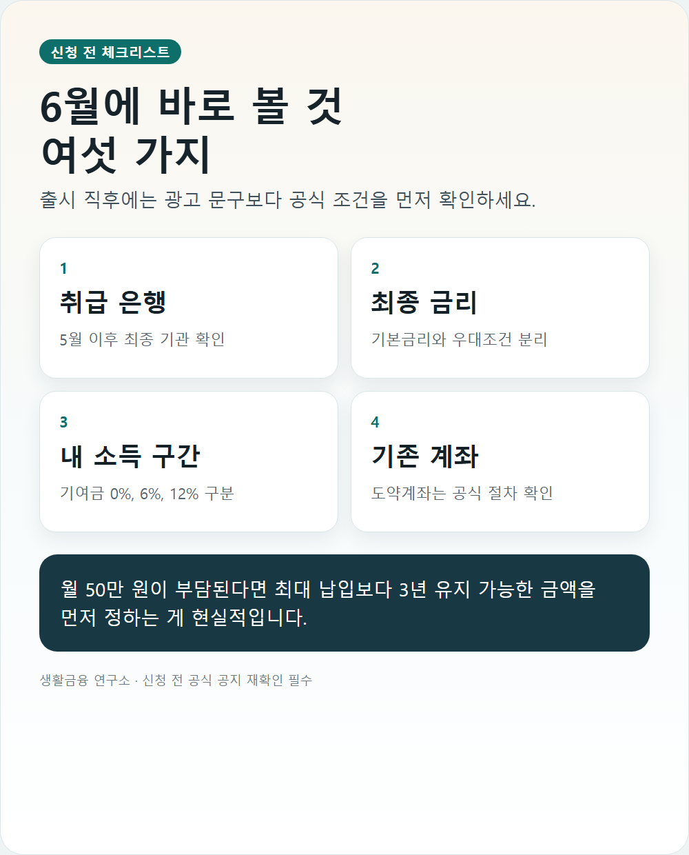 청년미래적금 신청 전 체크리스트 인포그래픽
