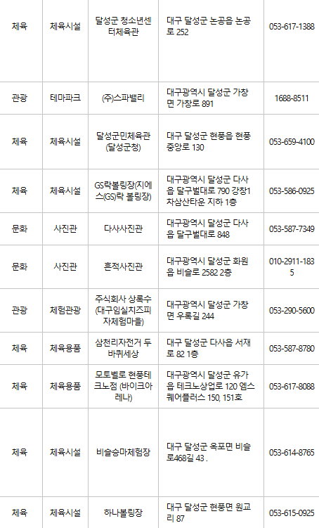 대구 달성군 문화누리카드 사용처