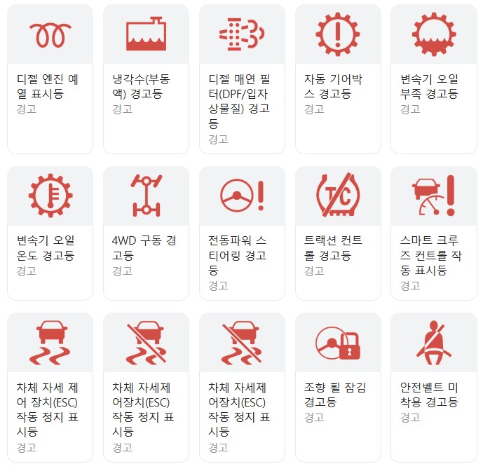 자동차 계기판 경고등 종류