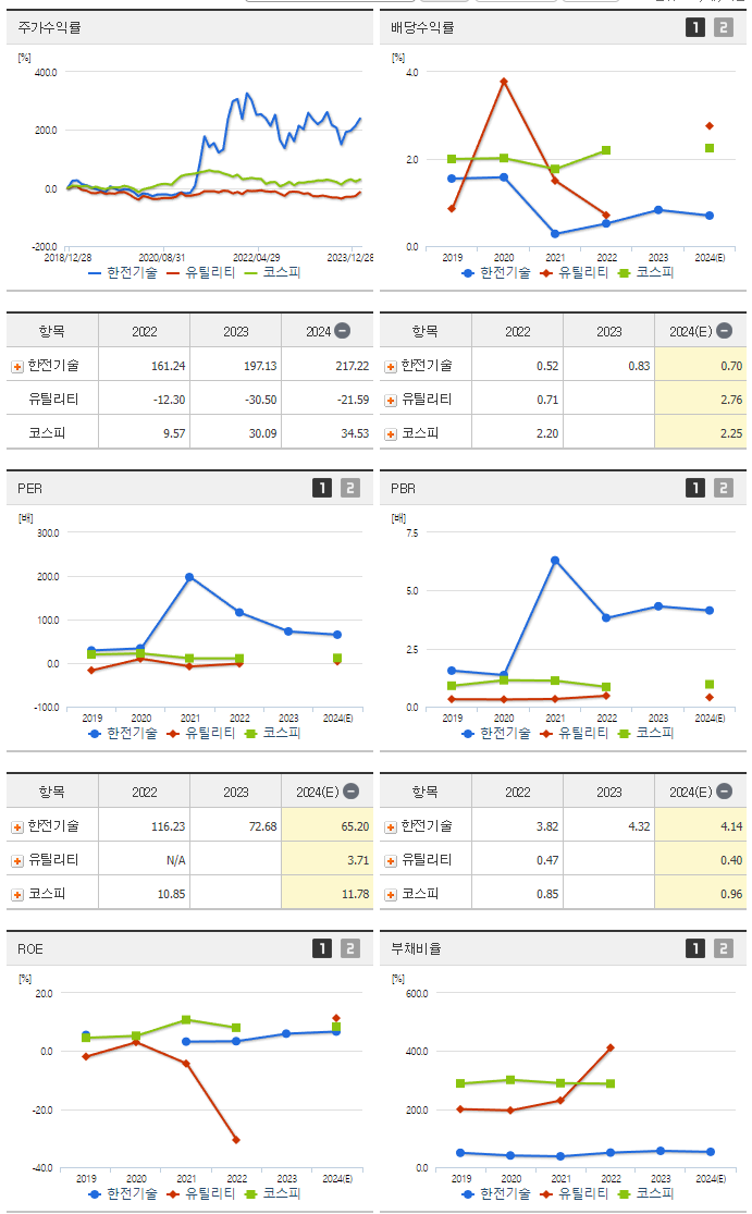 한전기술_섹터분석