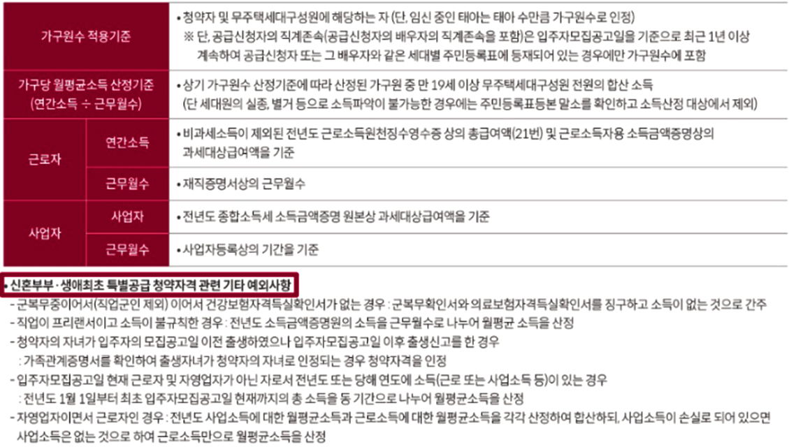 기타예외사항