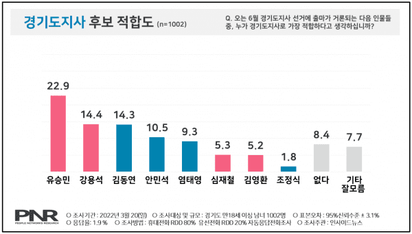 탄핵파 더 이상 나라 요직에 들어와선 안돼...인수위 포함으로 끝내야