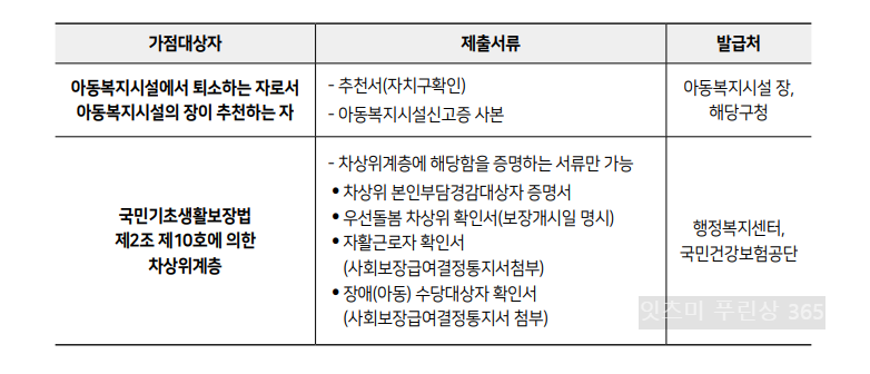 가점대상자 제출서류