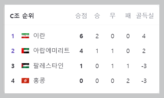 2024 아시안컵 C조