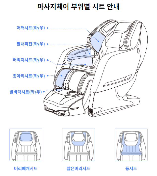 바디프랜드-안마의자-부위별-시트