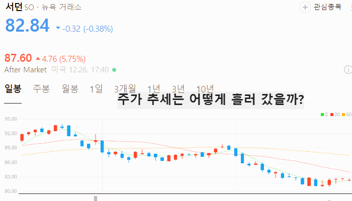 미국 전력 관련주 대장주 테마주 TOP5