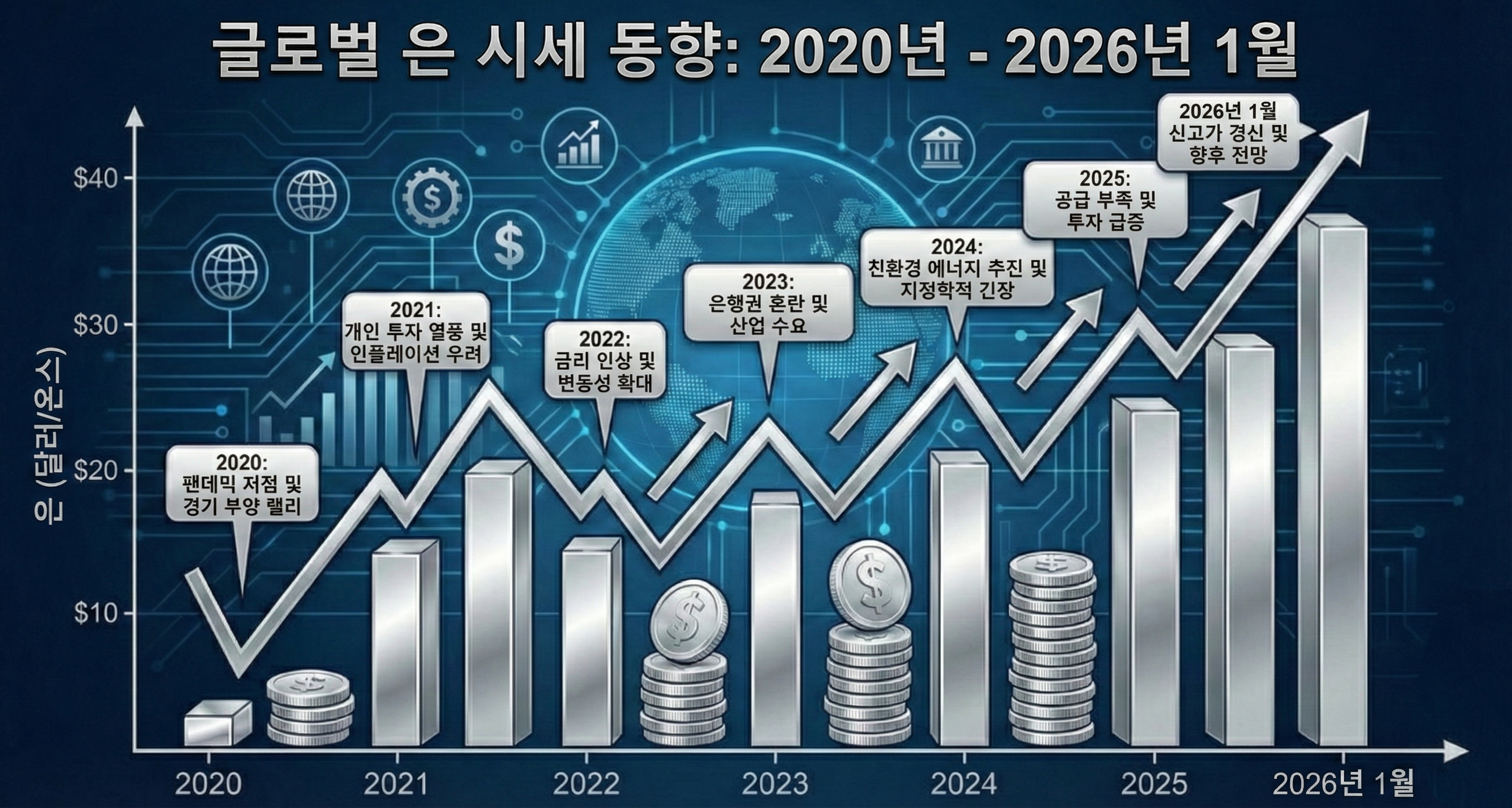 2026년 은시세 그래프