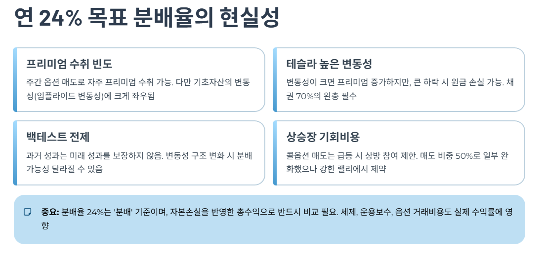 분배 구조와 연 24% 목표의 현실성