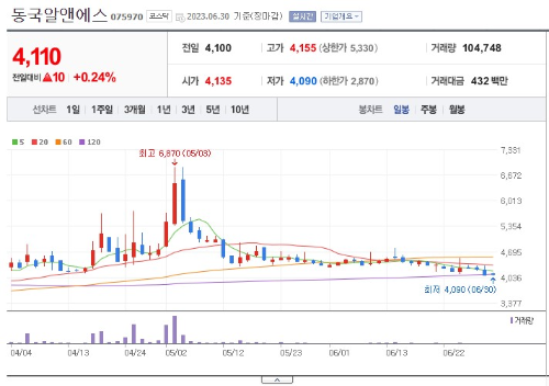 희토류 테마주 동국알앤에스 주가 전망