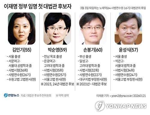 이재명 정부 첫 대법관 후보
