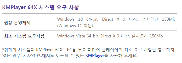 KM플레이어 64X 시스템 요구 사항
