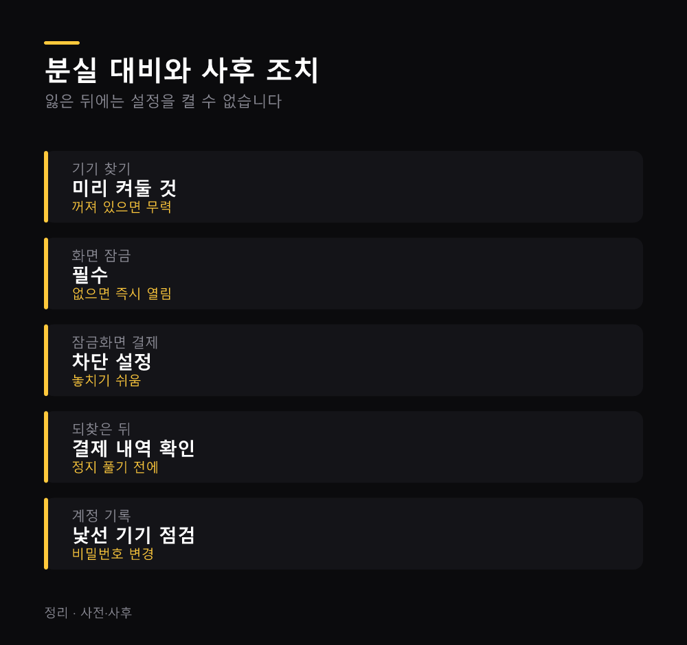 분실 대비와 사후 조치