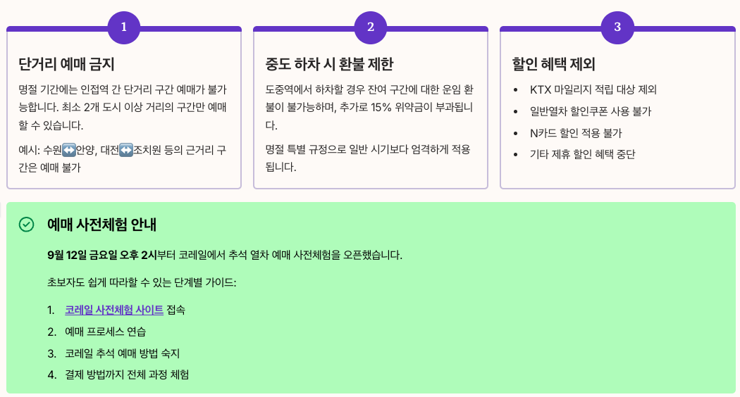 명절 승차권 예매 특별 규정 정리 이미지