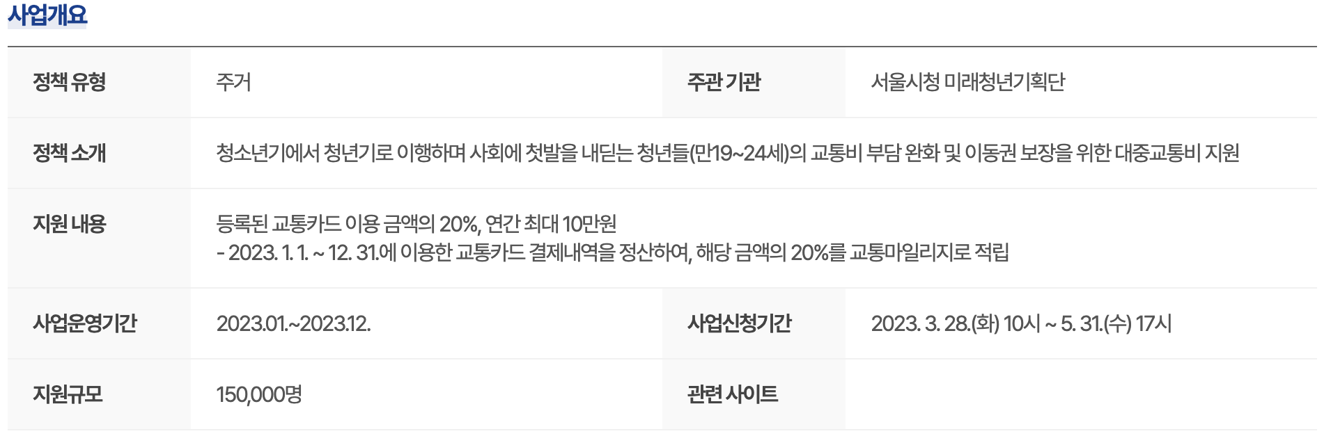 서울시 청년 대중교통비 지원사업