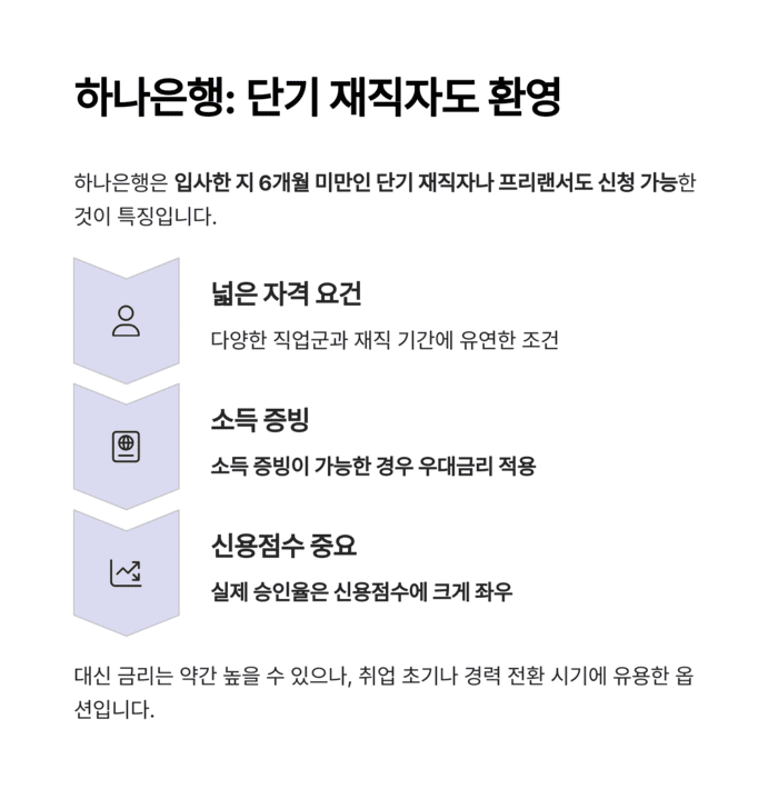 개인금융