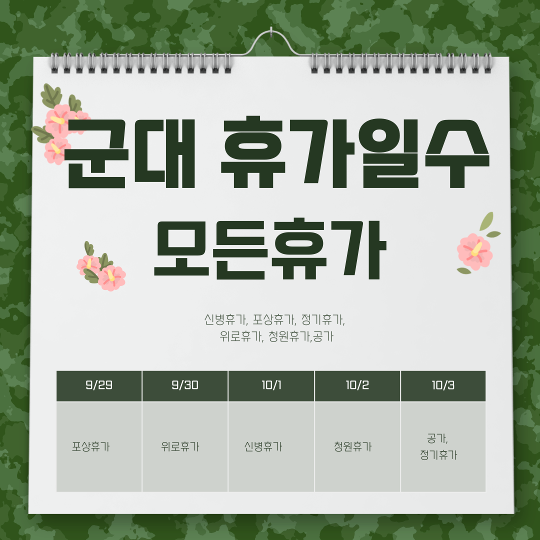군대 휴가일수