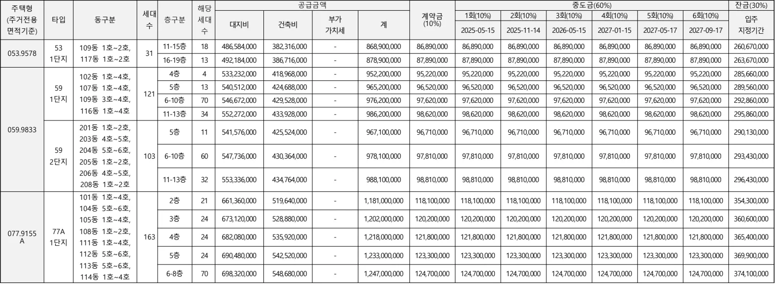 분양가