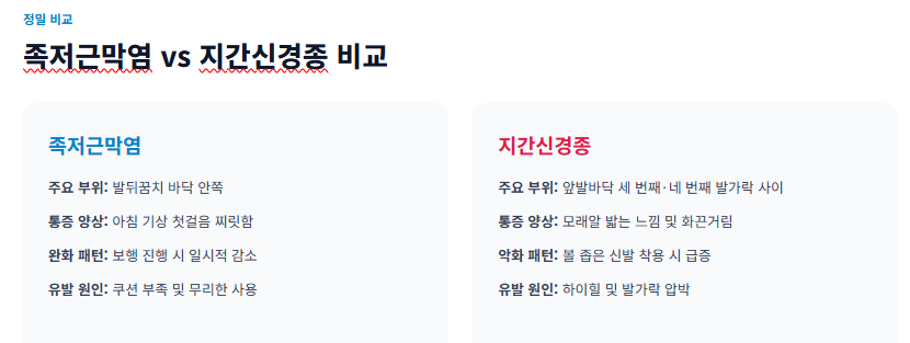 발바닥 통증의 원인