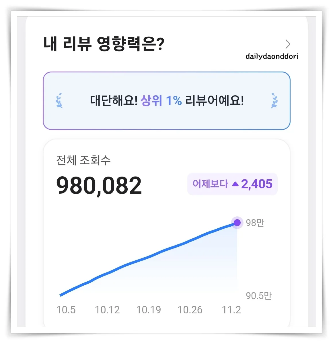 11월-2일-나의-리뷰-영향력