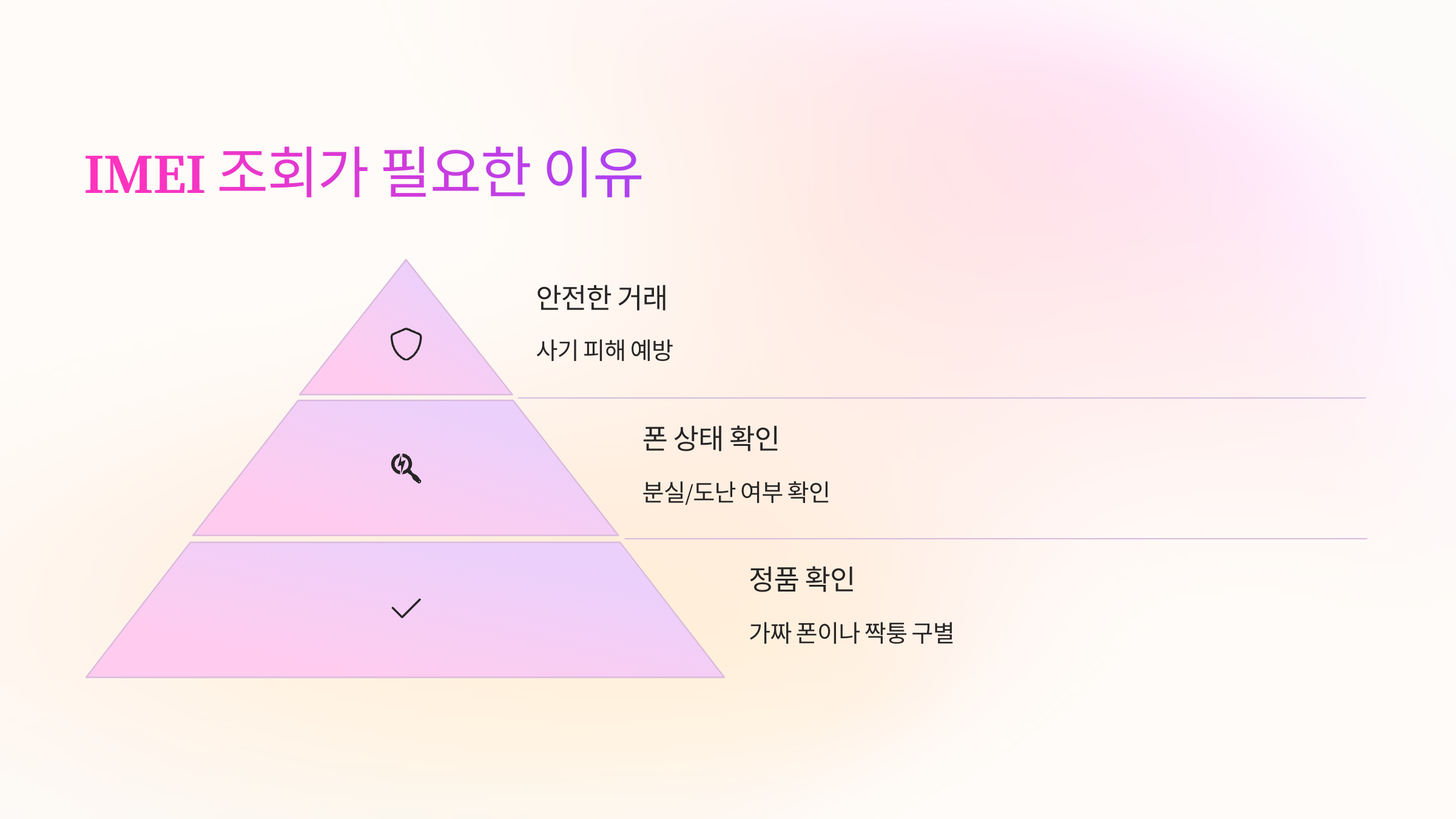 imei-조회-이유