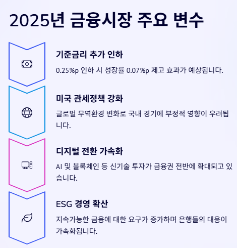 은행 금융 관련주 대장주 산업분석 및 수혜주 전망 및 투자전략!!