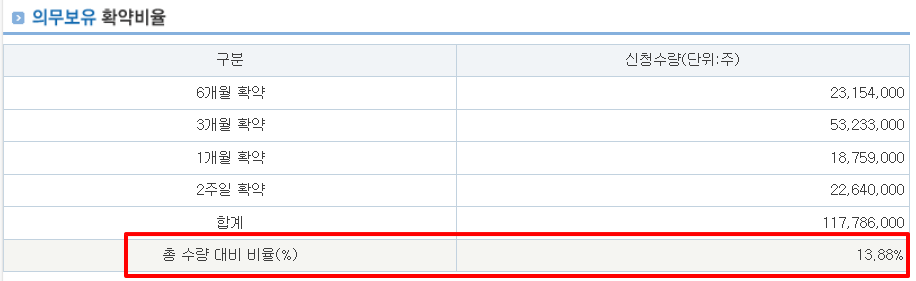지에프씨생명과학 수요예측결과 상장일