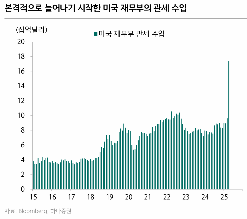 관세 수입 vs 경제 성장 트레이드오프 핵심 지표 이미지