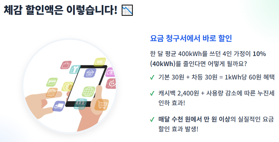 주택용 에너지 캐시백