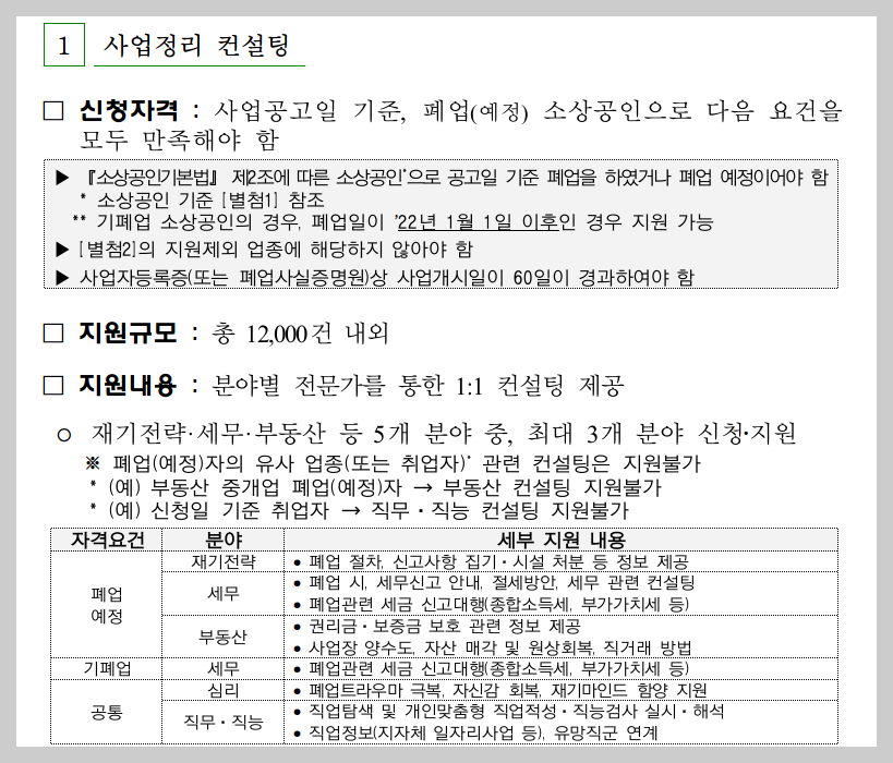 2025년 소상공인 원스톱 폐업지원! 희망리턴패키지로 새출발!